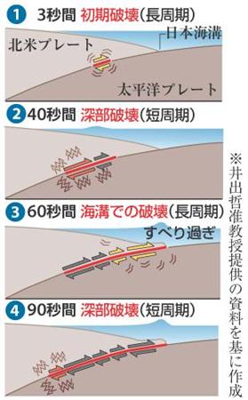 大地震の前兆現象が科学的に証明された！？：やはりHAARPと原爆の仕業だったのか？_e0171614_11432369.jpg