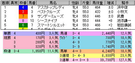 2057 ▼優駿牝馬・オークス。　２強なのか。はたまた３強半？なのか、ちょっと難しい（笑）。_c0030536_1832537.gif