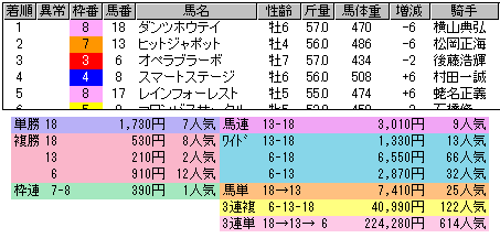 2057 ▼優駿牝馬・オークス。　２強なのか。はたまた３強半？なのか、ちょっと難しい（笑）。_c0030536_1834239.gif