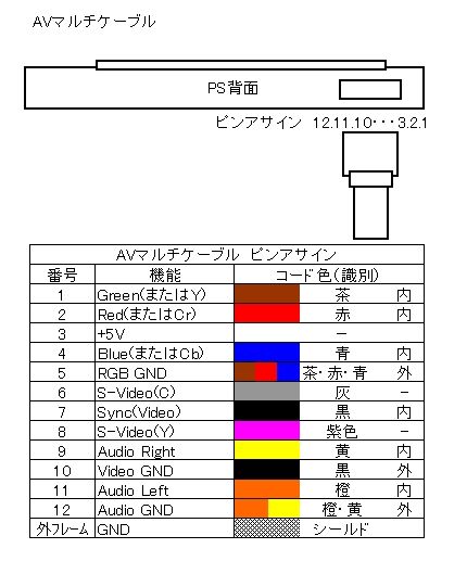 マルチAV系めも(1)_b0030122_838348.jpg