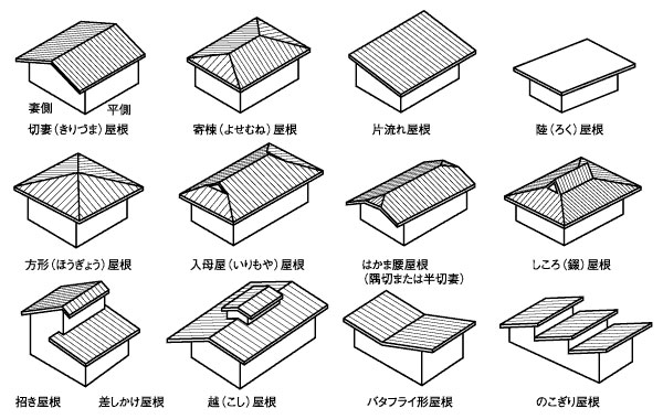 これからの屋根デザイン 八ヶ岳 家つくり日誌