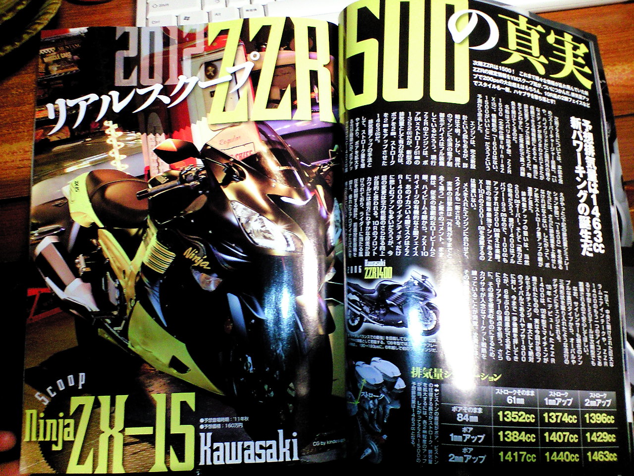 ヤングマシンスクープ(?)の Kawasaki ZZR1500 (Ninja ZX-15) まとめ 