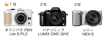 使ってみたいミラーレス一眼ランキング発表!_b0043961_13495732.jpg