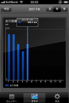 エピローグ…(5月26日の走行 おまけ)_b0136045_22501157.jpg