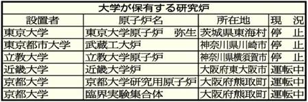 ★意外と身近にある“都会の原子炉” _a0028694_055543.jpg