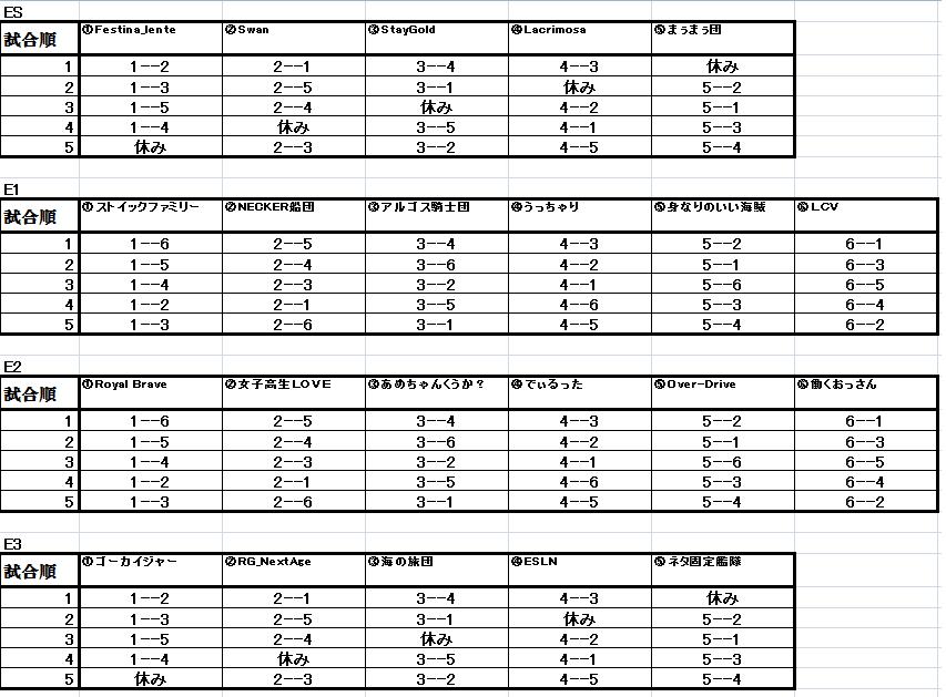 第八回ESL対戦順表及び結果報告_b0208810_16114631.jpg