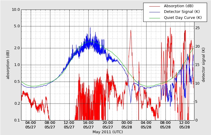 HAARPに地震波か?:研究用18_e0171614_2302776.jpg