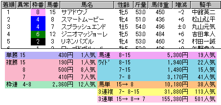 2063 ▼日本ダービー。　期待どおりの着順を願う人たちがいる　・・・・・・_c0030536_21562426.gif