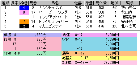 2063 ▼日本ダービー。　期待どおりの着順を願う人たちがいる　・・・・・・_c0030536_21572238.gif