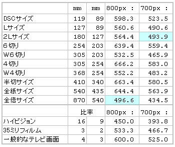 画像：800x500（写真のアスペクト比）_a0024690_1917453.gif