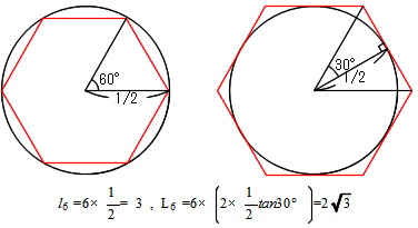 円周率 アルキメデスの方法 算数 数学への道