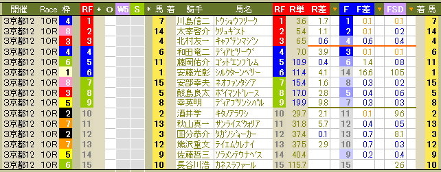 2064 ▼日本ダービー。　台風２号の影響で馬場は最悪。　レースも荒れるか。。_c0030536_13174235.gif