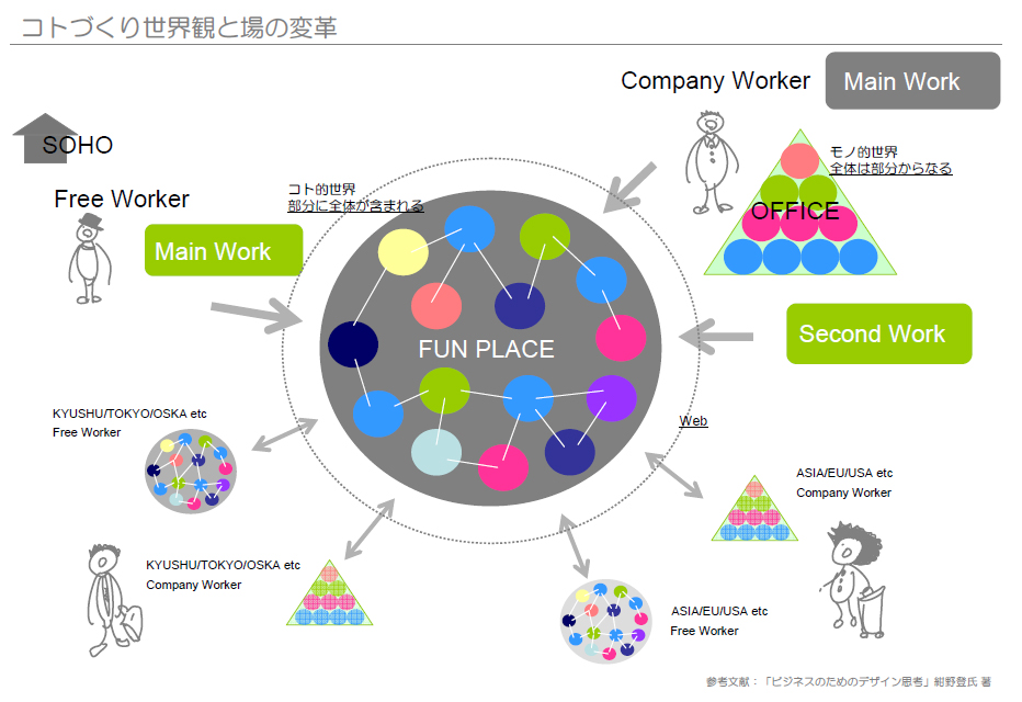 福岡でcoworking Space を考える ファンプレイス しごとびより これからのはたらき方 福岡でcoworking Space を考える ファンプレイス しごとびより これからのはたらき方