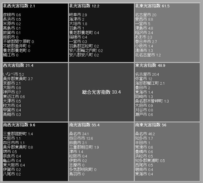 光害指数_c0061727_18113825.gif