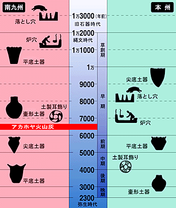 日本人はどこからやって来たか？③_f0215268_19512794.gif