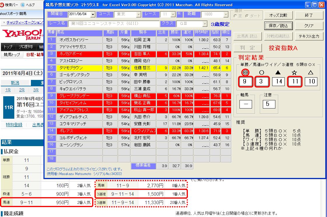 2011/6/4（土）のマトリクスⅡ検証結果_c0214240_19504957.jpg