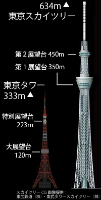 東京スカイツリーは赤白じゃなくていいの 温故知新 時の香り