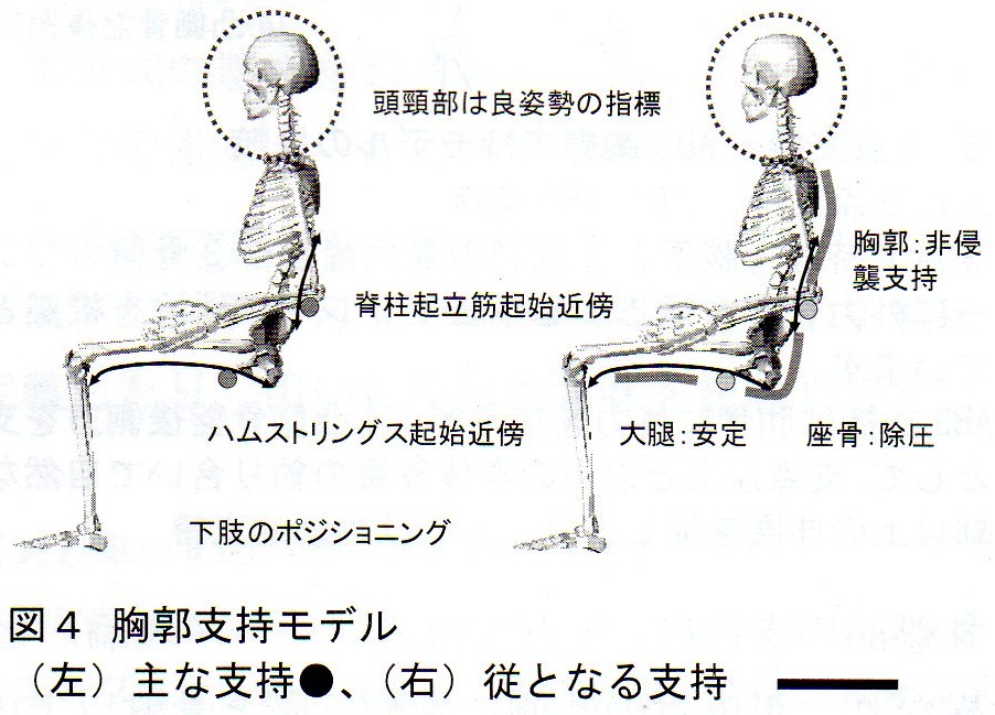 アクティブバランスシーティング(Active Balance Seating : ABS)について_c0188865_12294623.jpg