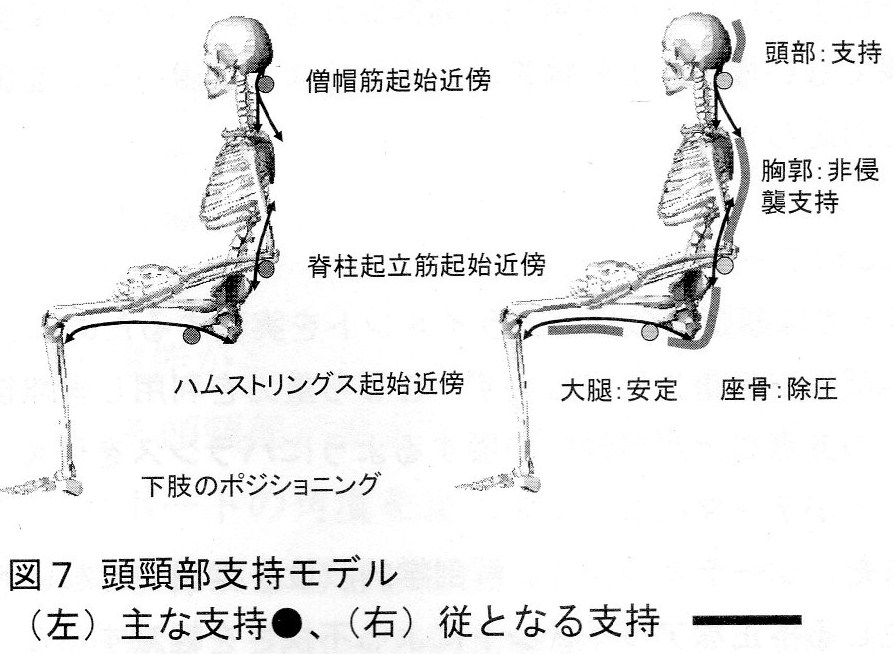 アクティブバランスシーティング Active Balance Seating Abs について がんばらねばいかんぜよ