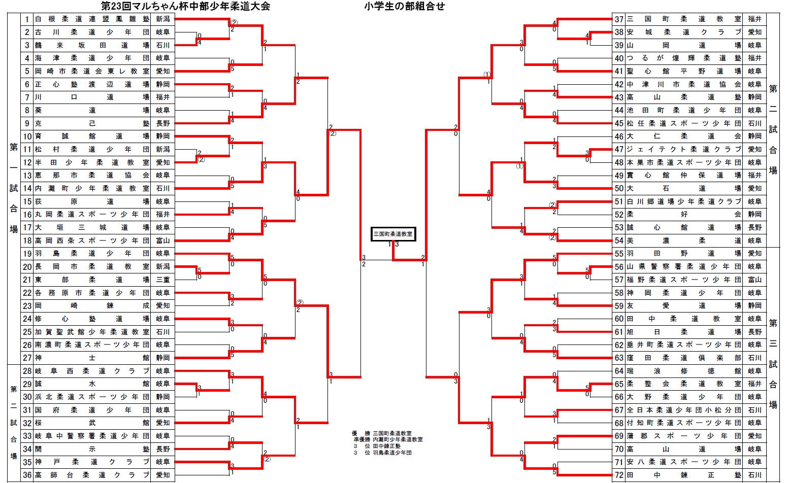 第２３回マルちゃん杯中部少年柔道大会結果（トーナメント表）_d0225580_10202349.jpg