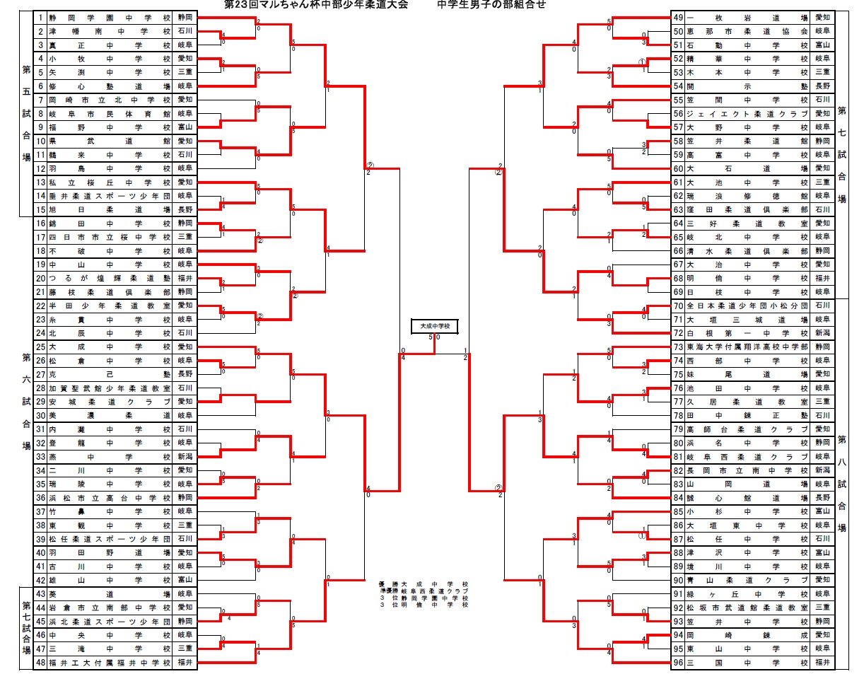 第２３回マルちゃん杯中部少年柔道大会結果（トーナメント表）_d0225580_10202955.jpg
