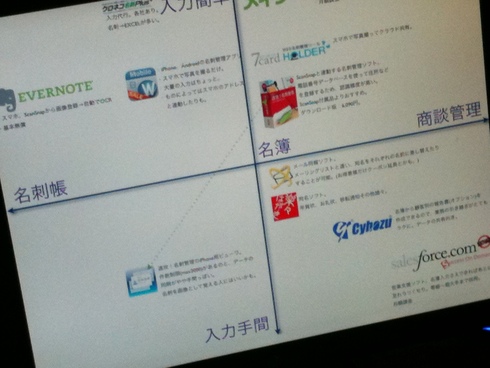 ScanSnap研究会_d0085634_0163586.jpg