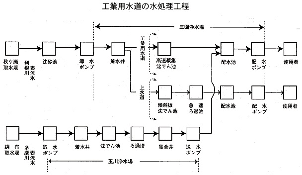 原発事故から環境リスクを考えるⅢ(水圏の環境リスク、工業用水、カシンベック病)_e0223735_1033995.jpg