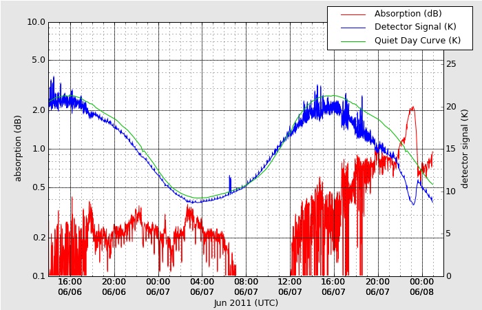 HAARPに地震電磁波か?:「繰り返す、このポリリズム」_e0171614_11554384.jpg