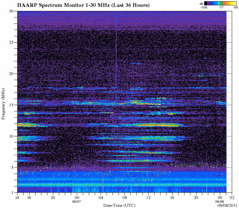 HAARPに地震電磁波か？：「繰り返す、このポリリズム」_e0171614_1155769.gif