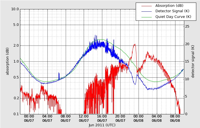 HAARPに地震電磁波か?:「繰り返す、このポリリズム」_e0171614_18552445.jpg