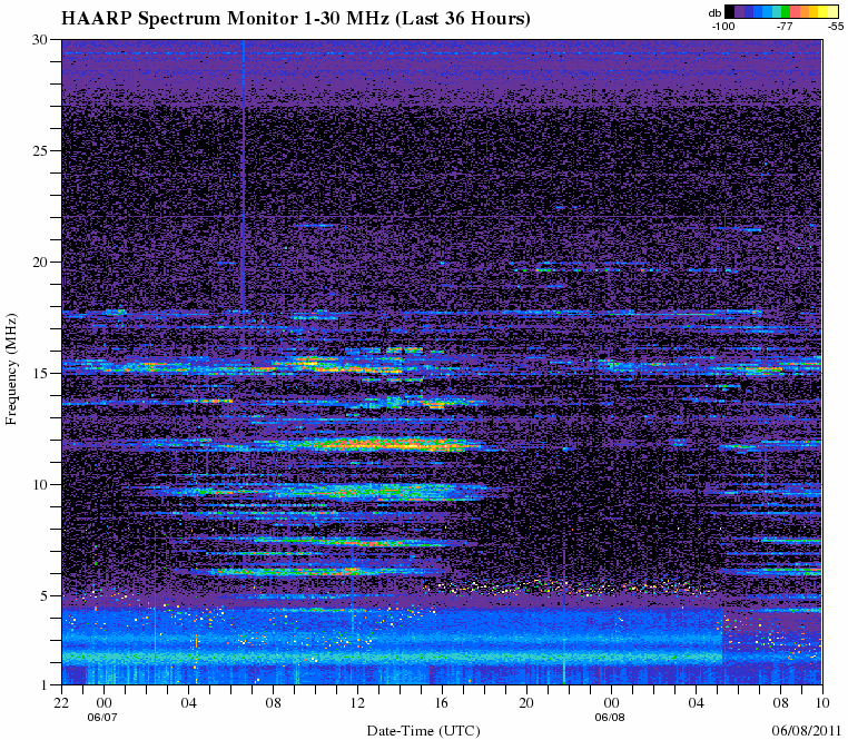 HAARPに地震電磁波か?:「繰り返す、このポリリズム」_e0171614_18552797.gif
