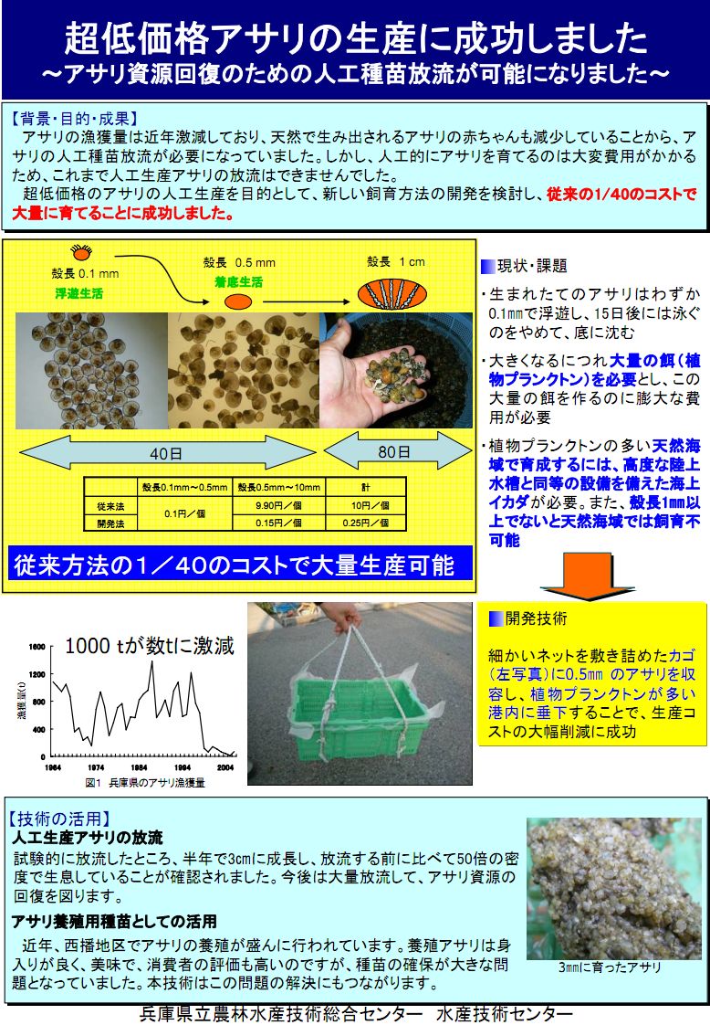 アサリの資源増大に関する調査研究 自由大学