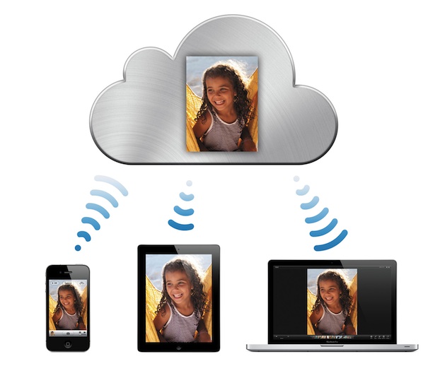 iCloudはお好き?_b0102247_22263123.jpg