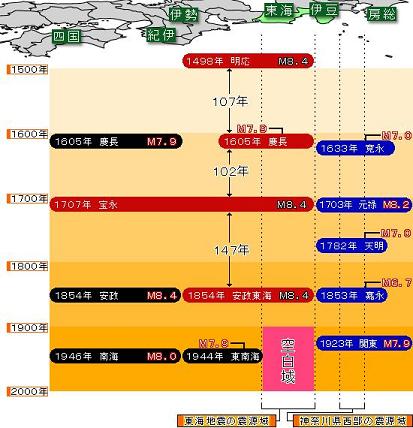 安政大地震&平成大地震(原発付)_c0139575_12432188.jpg