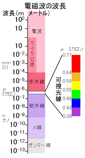 秋月医師の「長崎原爆記」 + 福島3号機爆発への一仮説_c0139575_7161676.gif