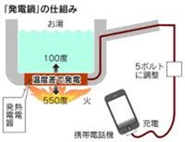 温度差発電_d0215821_1534845.jpg