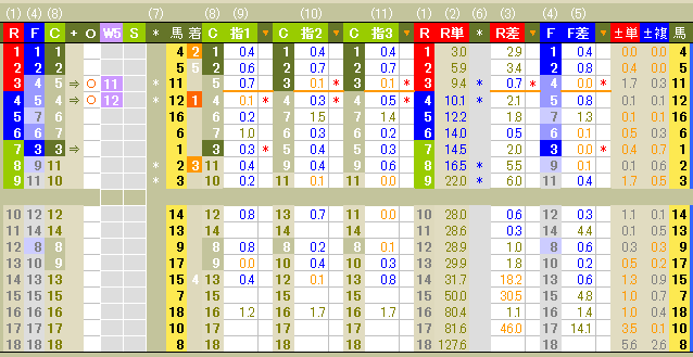 2088 ▼ＷＩＮ５は、ＲＦＣで考える。　＜ＷＩＮ５攻略＞　-14-_c0030536_20485883.gif