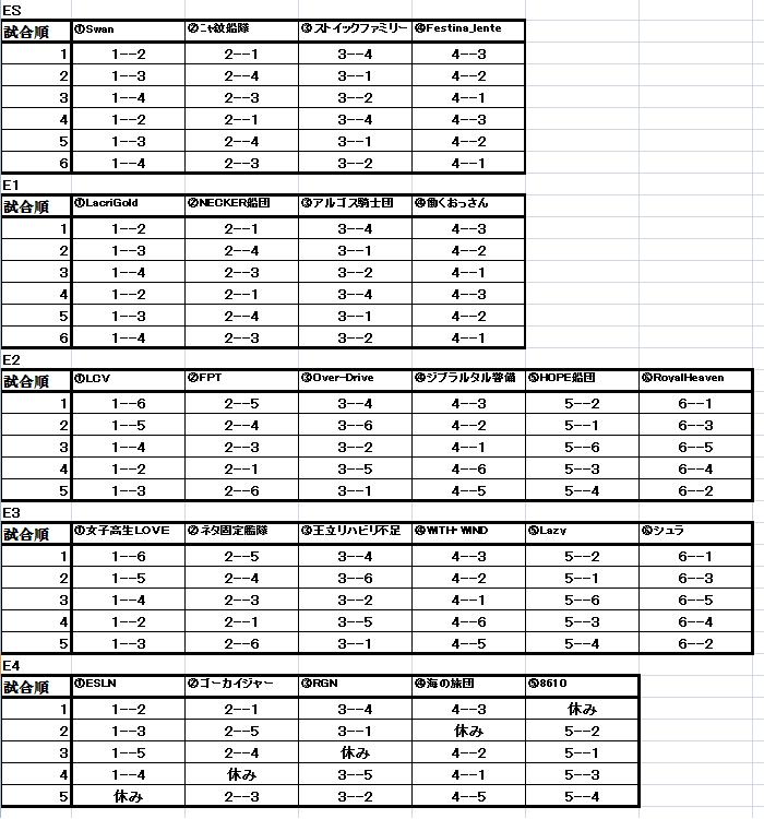 第九回esl対戦順表及び結果報告 Astraiossuperliga アストライオススーペルリーガ