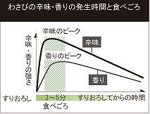 わさびの秘密_f0208737_8151910.jpg