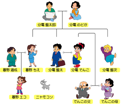 詳細解説あり 東京電力でんこちゃん一家が逃亡か 公式ホームページが消滅 知識の泉 ｈａｒｕ ｓ トリビア