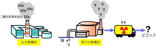高レベル放射性廃棄物 -トイレなきマンション_c0139575_20172680.gif