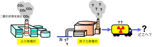 高レベル放射性廃棄物　－トイレなきマンション_c0139575_20172680.gif