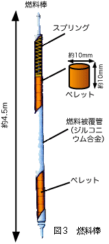 高レベル放射性廃棄物　－トイレなきマンション_c0139575_2018374.gif