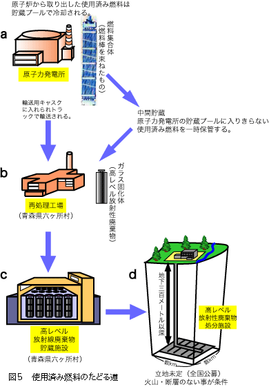 高レベル放射性廃棄物　－トイレなきマンション_c0139575_20202666.gif