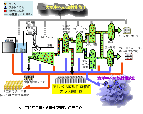 高レベル放射性廃棄物　－トイレなきマンション_c0139575_20211978.gif