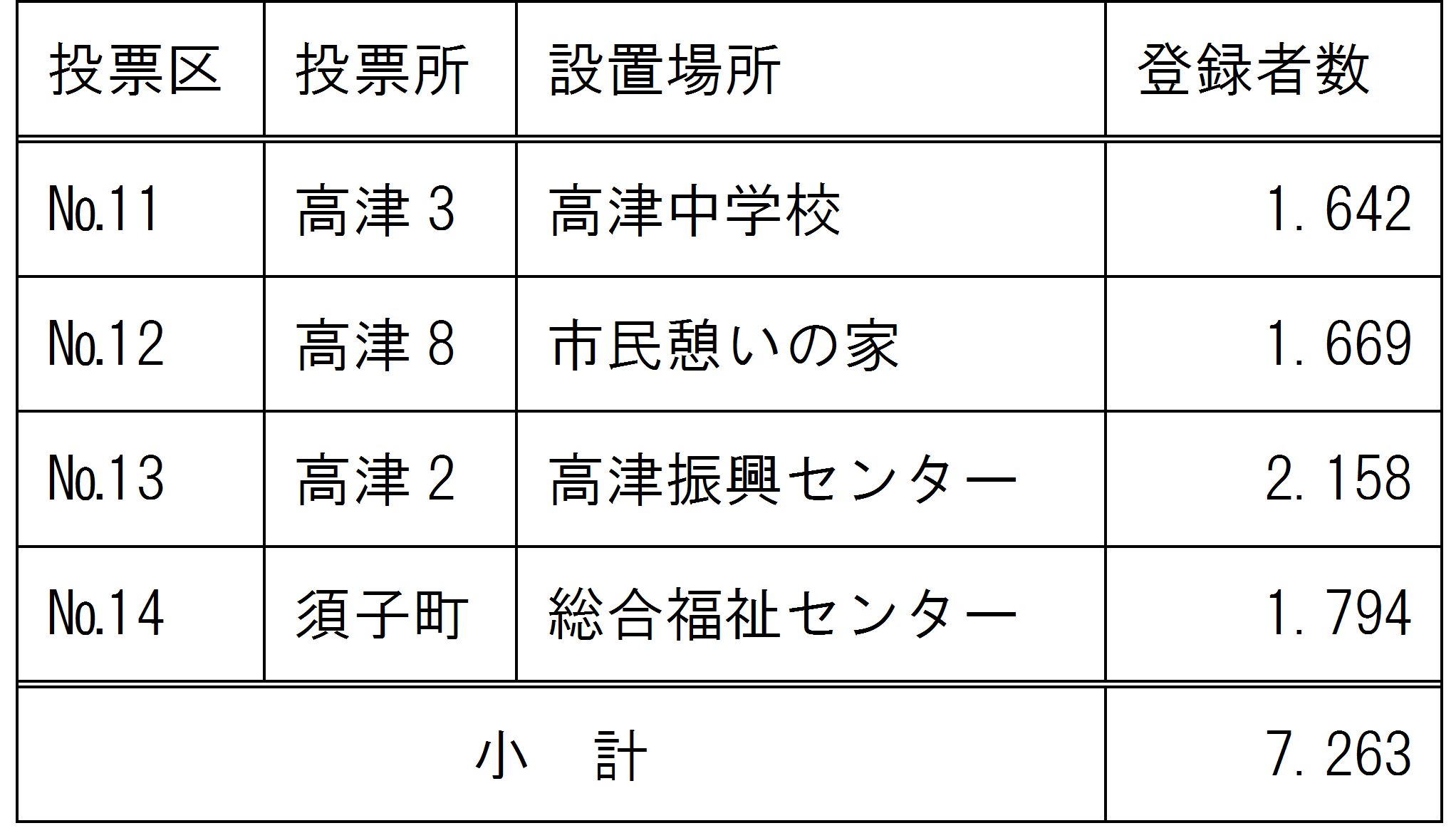 市議選をみる_e0128391_23442014.jpg