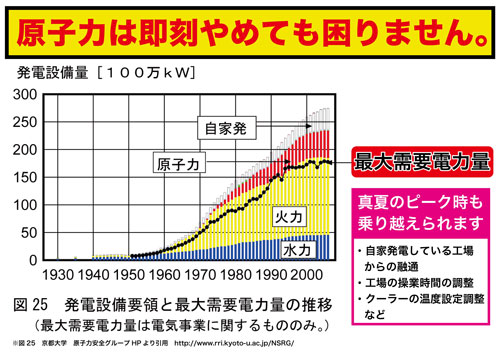 身辺整理_d0145972_2349328.jpg