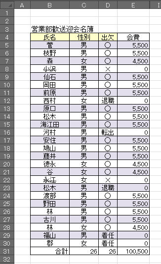 Excelを使った高度な集計 クロス集計 １ カクレ理系のやぶにらみ