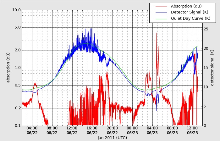 HAARPに地震波か？：研究用２１_e0171614_2214344.jpg