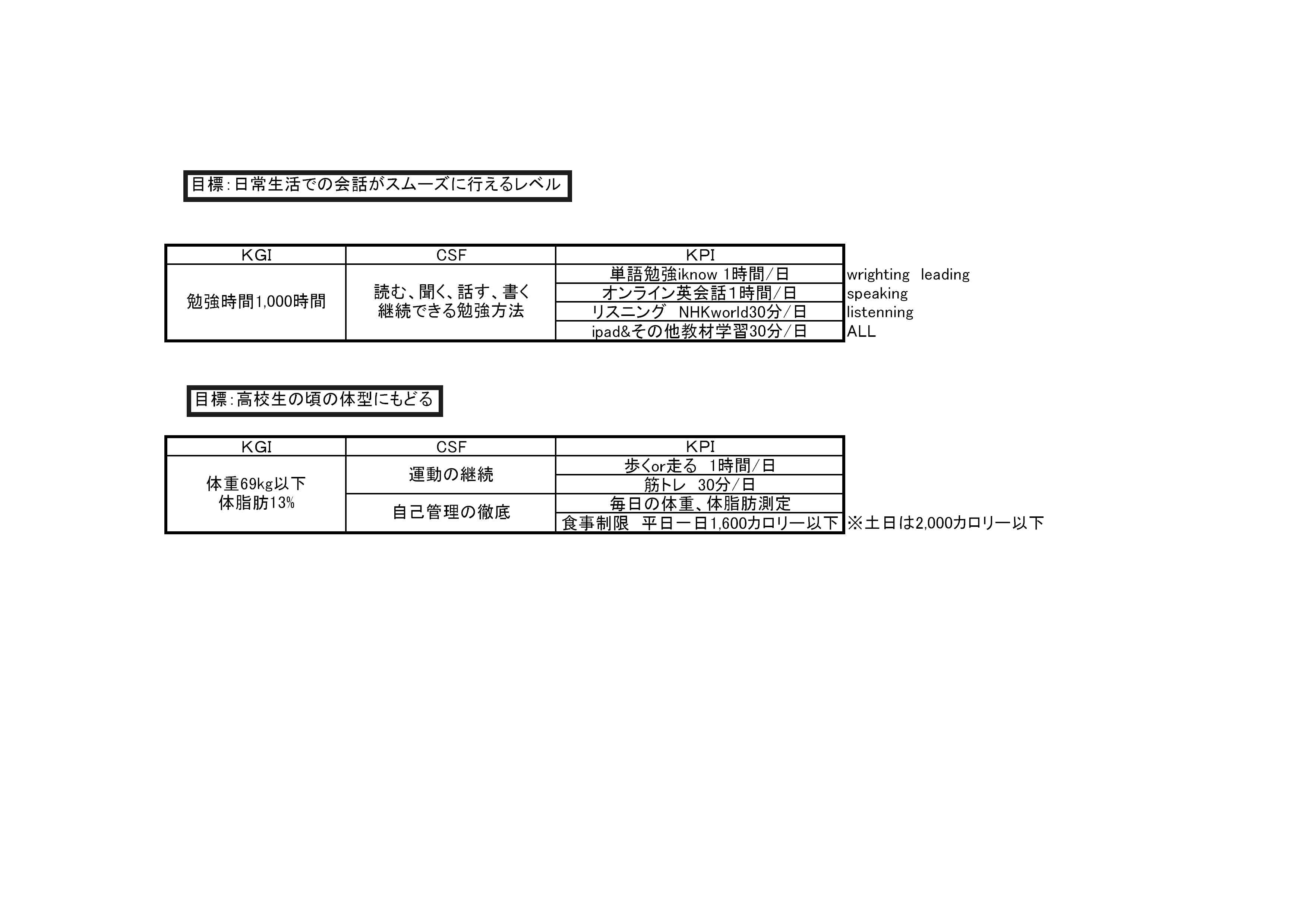 目標の設定　英会話習得２＆ダイエット_f0194243_22375328.jpg